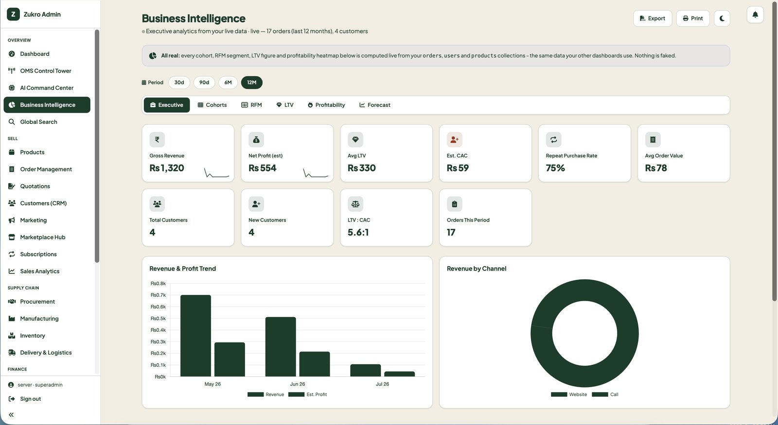 Zukro Commerce OS Business Intelligence dashboard — live customer cohorts, LTV, CAC and profitability analytics from real GST-compliant order data for Indian businesses