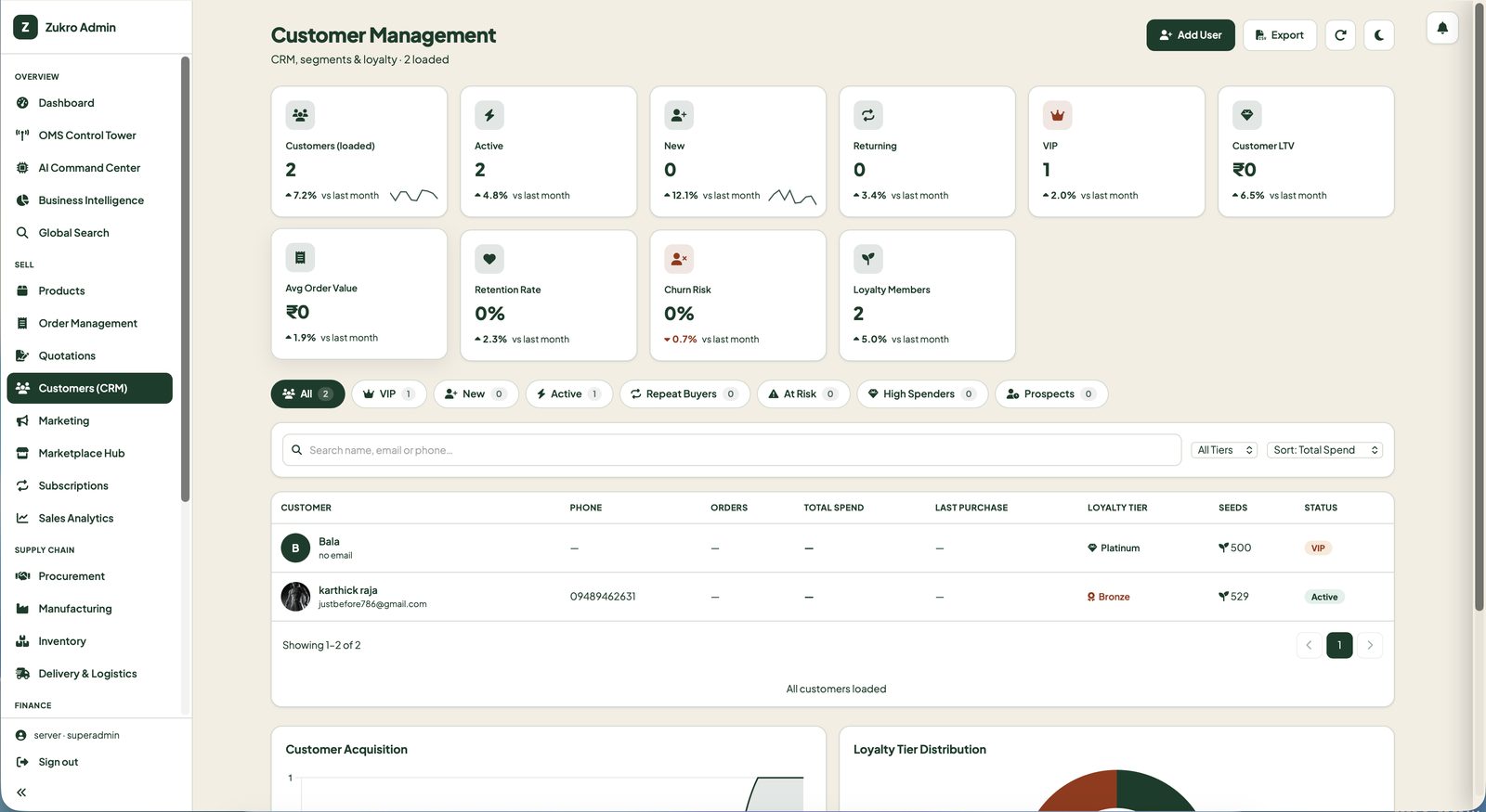 Zukro Commerce OS Customer Management — CRM with loyalty tiers, RFM segments, spend history and customer lifetime value analytics for Indian D2C brands and grocery businesses