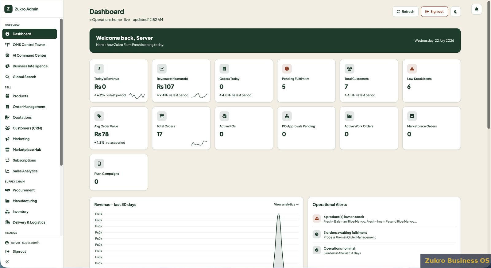 Zukro Commerce OS founder dashboard — live revenue, orders, inventory levels and operational alerts running Zukro Farm Fresh in Madurai, Tamil Nadu. India-first commerce operating system.