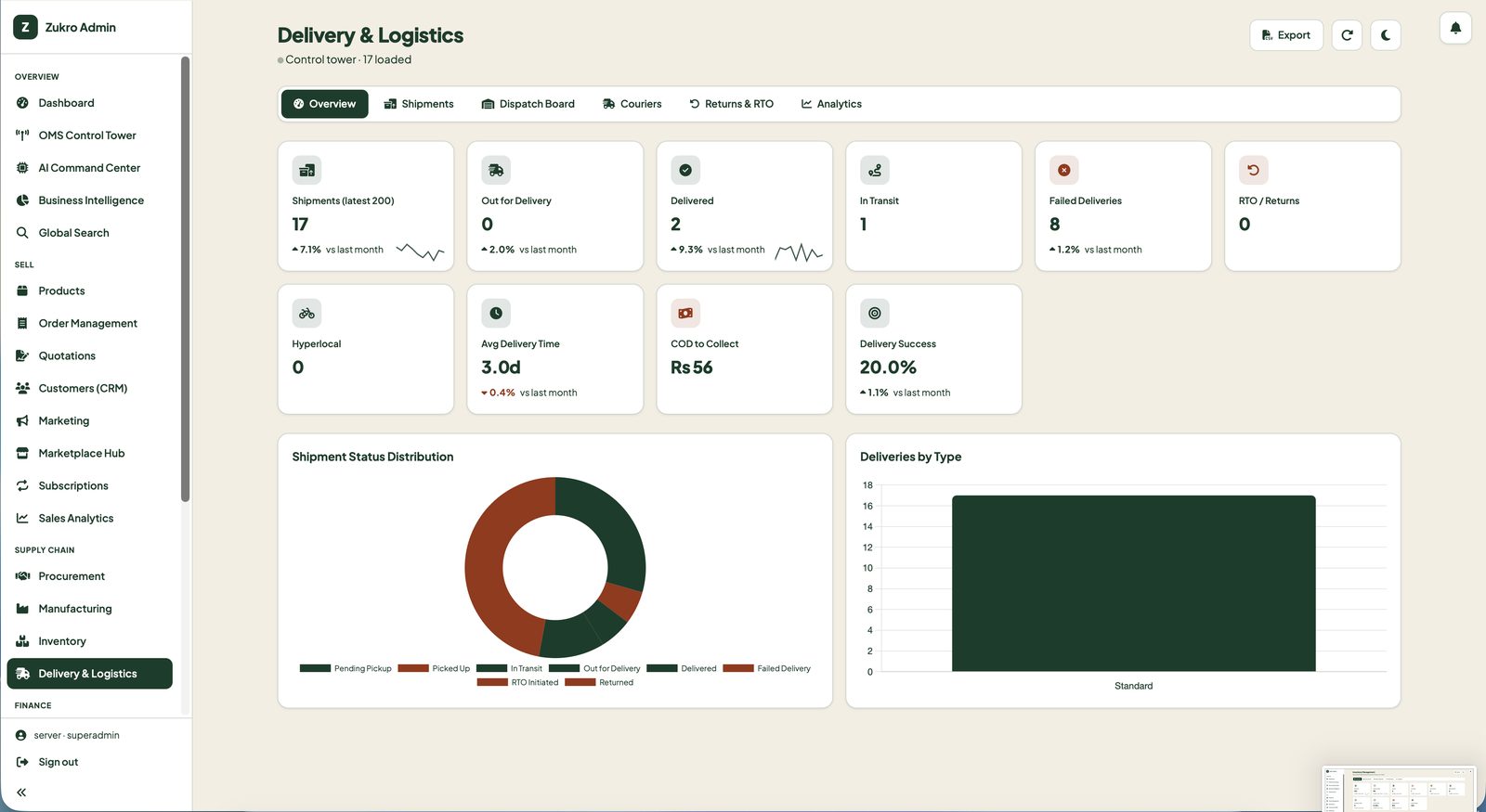 Zukro Commerce OS Delivery and Logistics — shipment tracking, dispatch board, courier partner management and COD reconciliation built for India's last-mile delivery operations