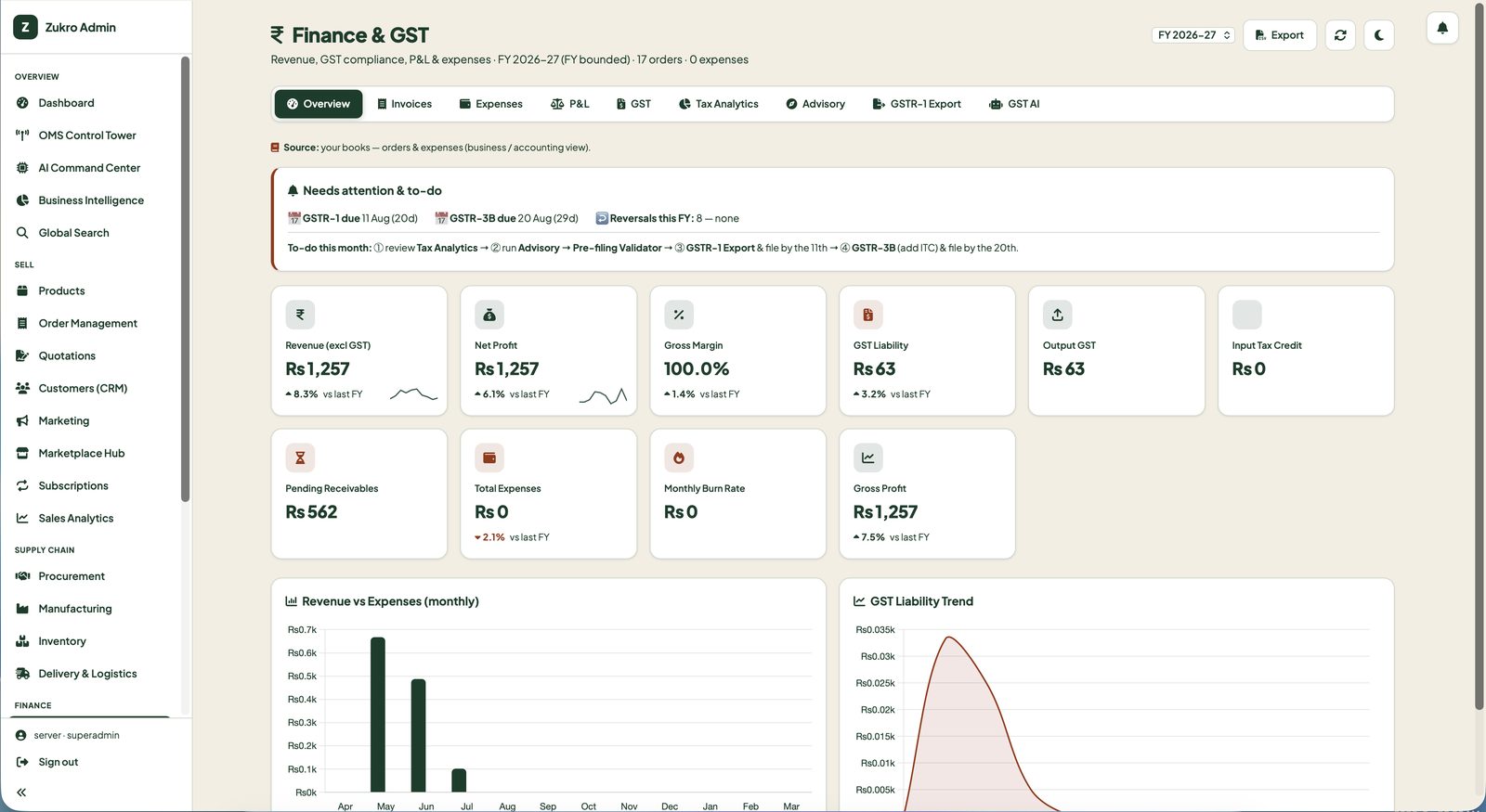 Zukro Commerce OS Finance and GST module — revenue tracking, GST liability, input tax credit, GSTR-ready filing preparation and P&L for Indian businesses. Tally-compatible export included.