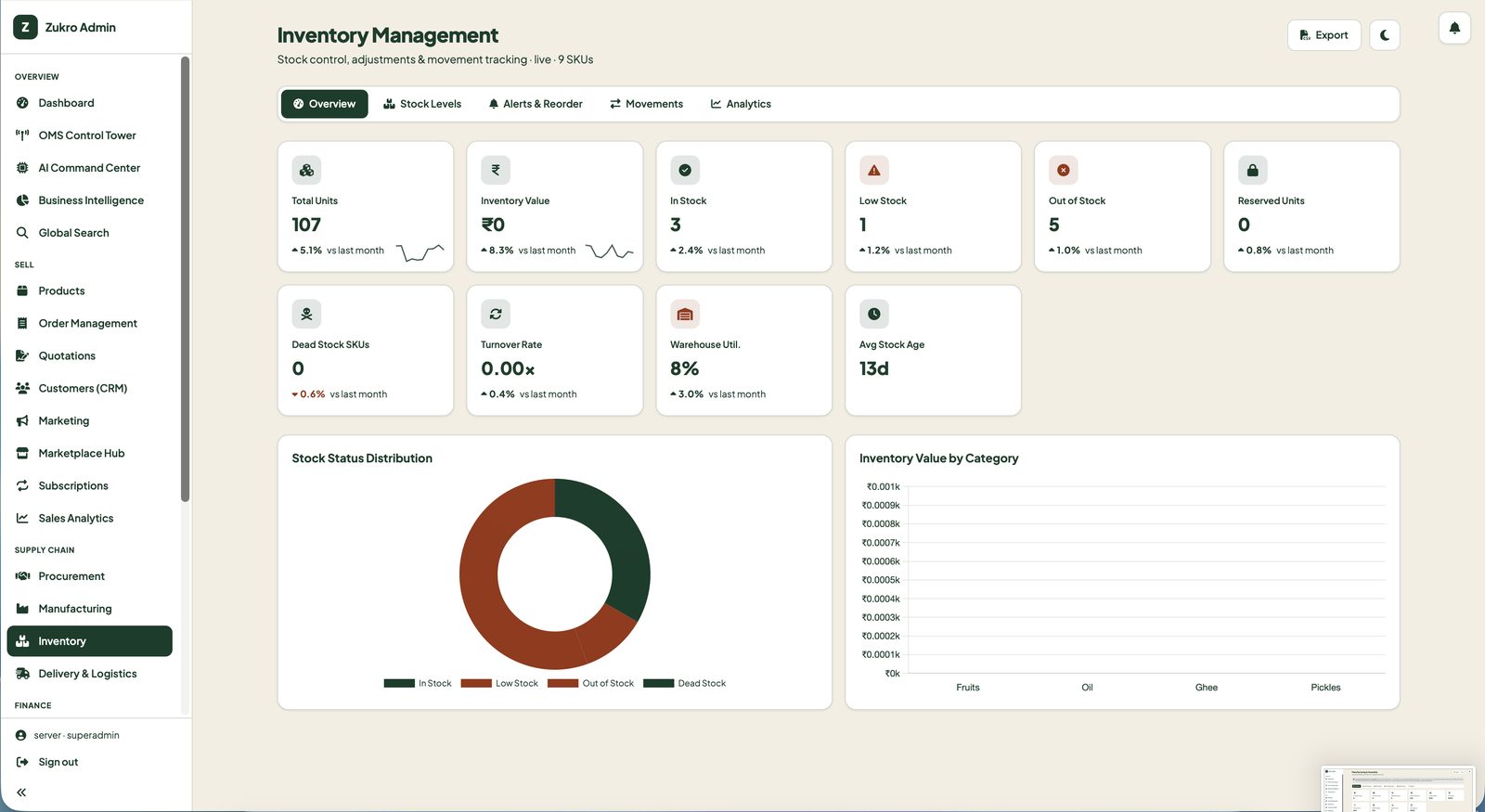 Zukro Commerce OS Inventory Management — real-time stock levels, automated reorder alerts, movement tracking and dead-stock detection across SKUs for FMCG and grocery chains in India